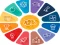 Permainan Quiz: General knowledge Trivia secara online