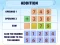 Permainan Addition Practice secara online