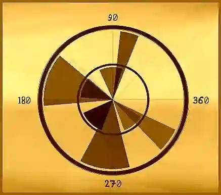 Permainan Angle secara online